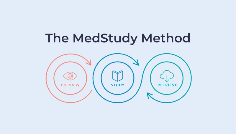 Medstudy Method - Download Premium Colorful Photo | High Resolution
